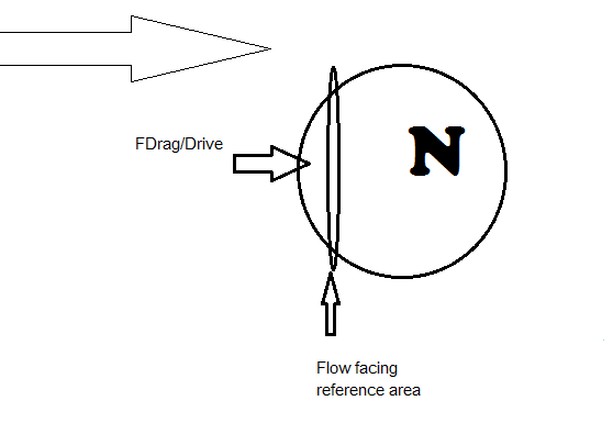 Drive force of Body N in the direction of Jupiter's atmosphere motion