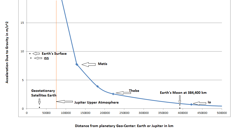 Unlocking Jupiter, gravity, and more discussion on mass momentum ...