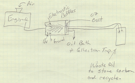 Over view and flow diagram of the Electrostatic exhaust system by Jarvis Labs