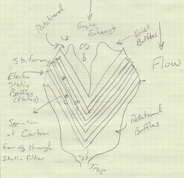 Illustration of the inner electrostatic baffles in an electrostatic muffler.