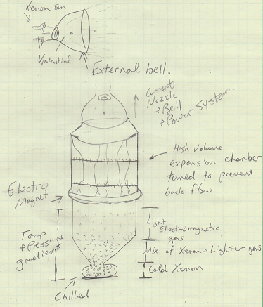 Plume capture overview diagram.  Put this on your rocket.