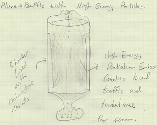 Introduction of plume capture chamber using radiation techniques.