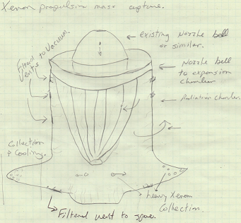 illustration of a Xenon plume capture chamber