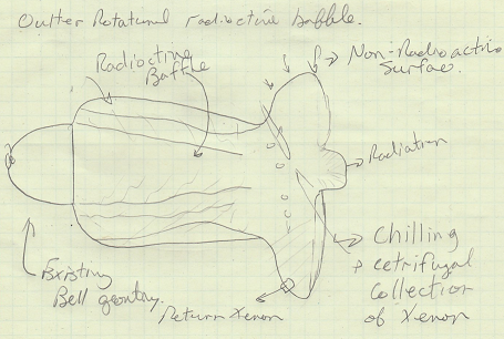 Inner baffle rotational plume capture diagram