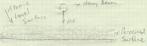 Illustration of subatomic interactions with an emitting surface, one enabling physics reality for the momentum drive engine.