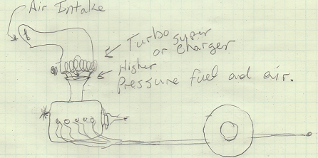 Illustration of powerful combustion engine