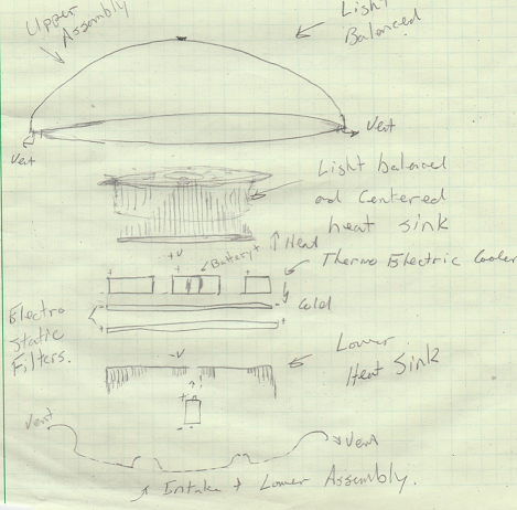 Illustration of a conceptial lift toy which used momentum drive technology to translate motion without the loss of propellant mass in space.