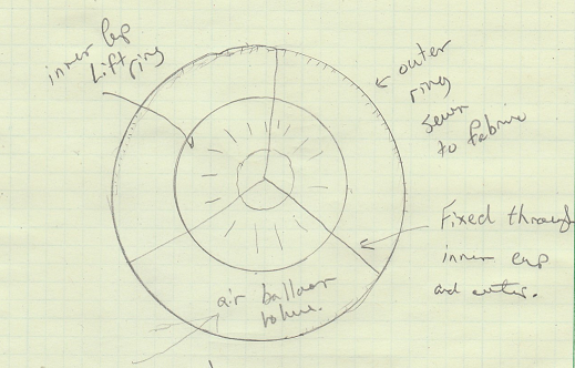 Lift cap illustrtion and overview diagram