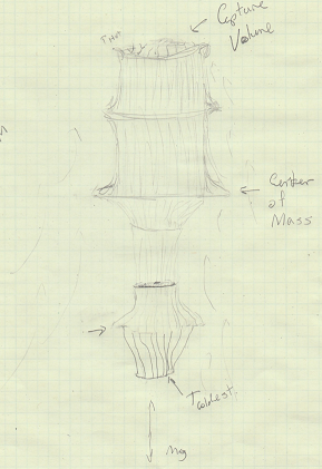 Illustrtion the air ship lift capable technology of the momentum drive 