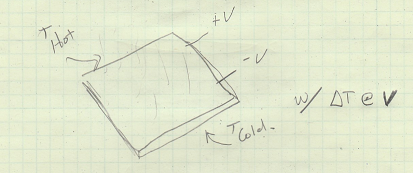 Basic illustration of a thermo electric device