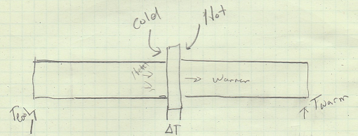 Thermo electric device on a heat pipe illustration