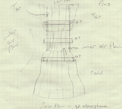 Upright illustration of a 3 dimentional thermoelectric heat pipe.