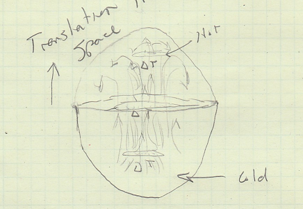 A motion translation device useing thermoelectric heat pipe and air.