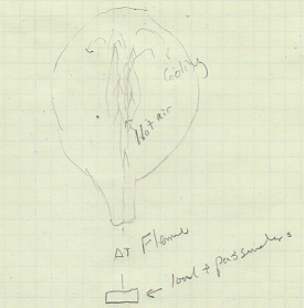 Hot air ballon internal air flow illustration